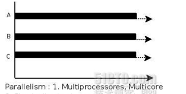 并行 并行